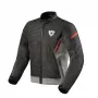 Revit Torque 2 H2O Jacket