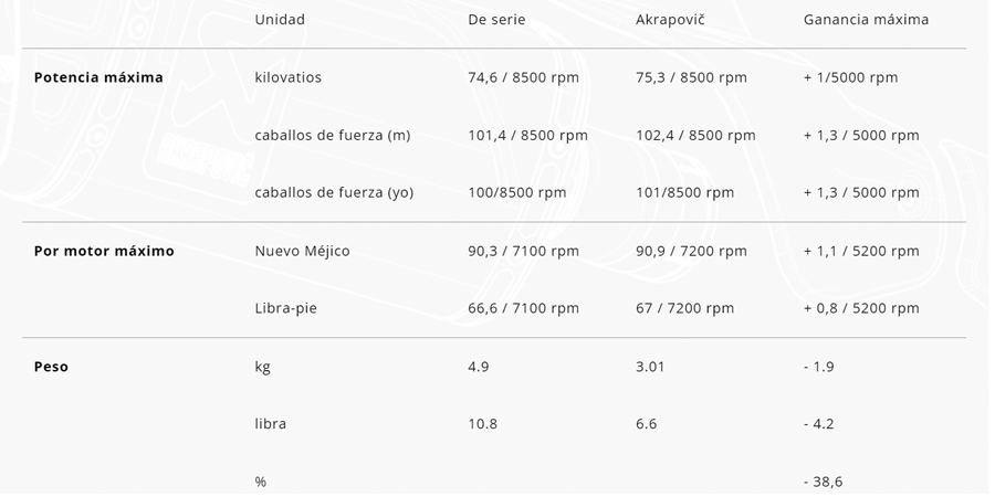 Sistema de escape Akrapovic Slip-On Line Titanium BMW F750GS (2022-) / F800GS / F850GS (2018-) / F900GS